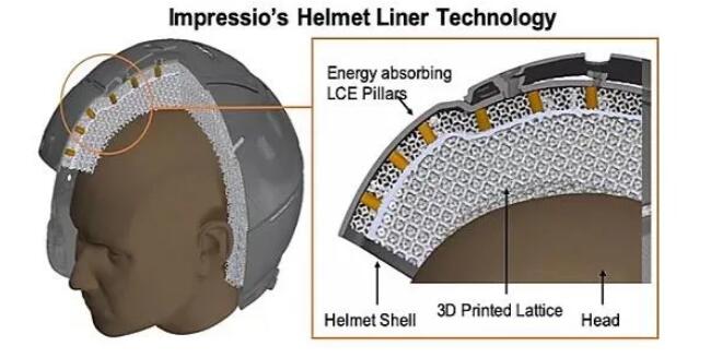 NFL's Safest Helmets Absorb Impact With 3D Printing Instead Of Foam